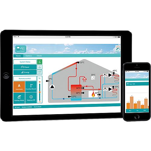 Sorel Datenlogger CAV+Ethernet