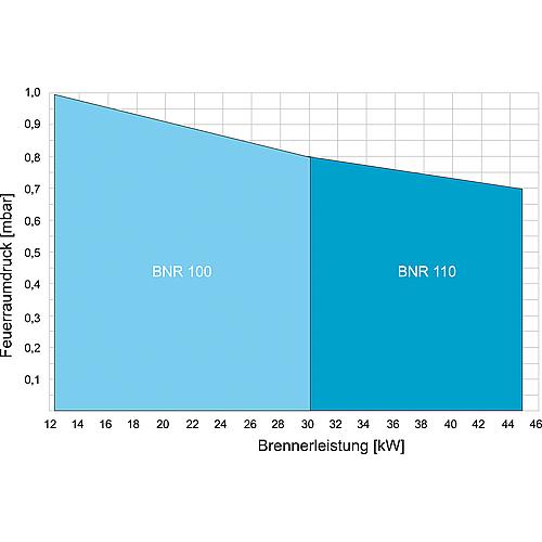 Öl-Blaubrenner BNR 100/110