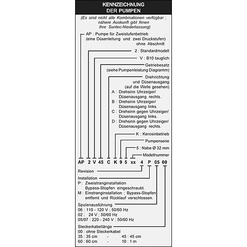 Suntec-Ölbrennerpumpe AP 2