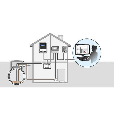Inhaltsanzeiger SmartBox 1