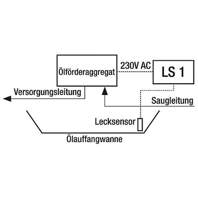 Leckerkennungssystem LS 1 (Steckerversion)