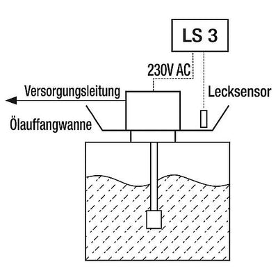 Leckerkennungssystem LS 3