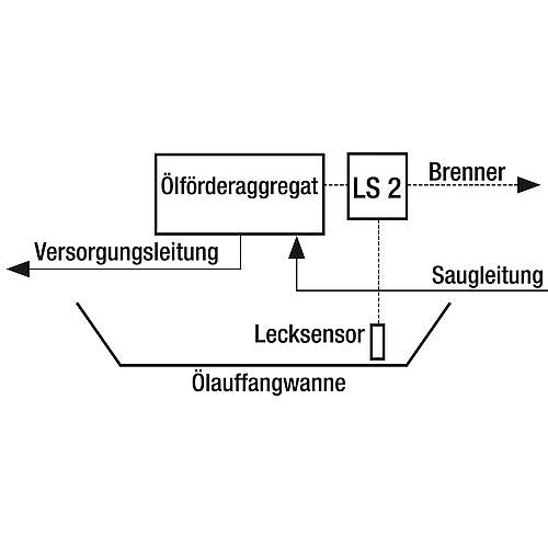 Leckerkennungssystem LS 2