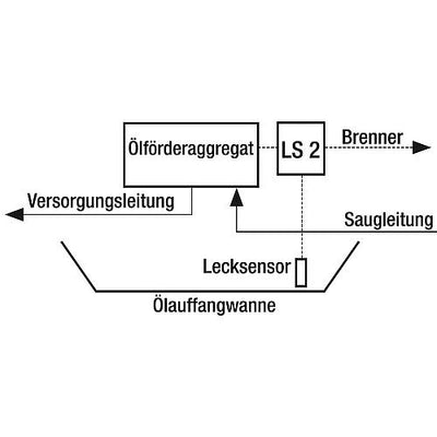 Leckerkennungssystem LS 2