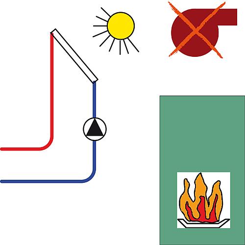 Zweifache Temperaturdifferenzregelung CETA 101