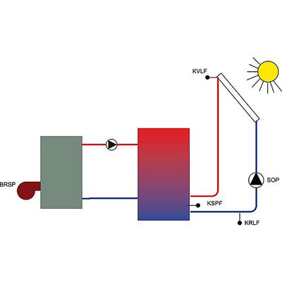 Zweifache Temperaturdifferenzregelung CETA 101