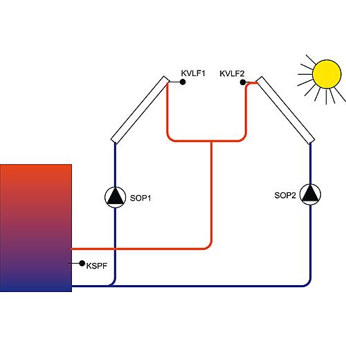 Zweifache Temperaturdifferenzregelung CETA 101