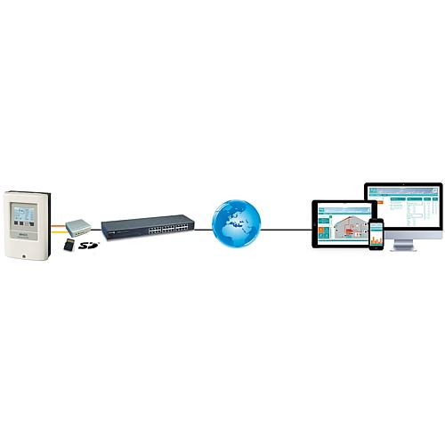 Datenlogger Sorel CAV+Ethernet