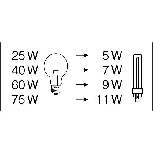 Energiesparlampen DULUX® S
