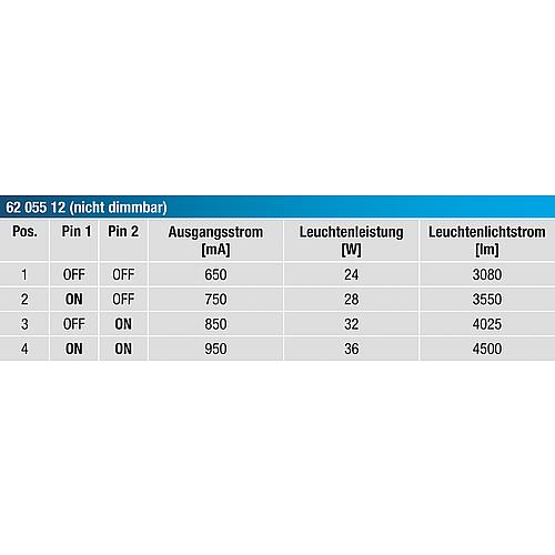 LED-Einlegeleuchte FPL2