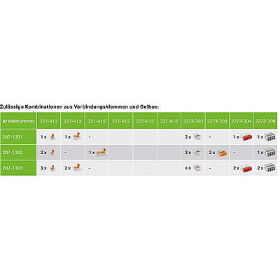 Wago Gelbox für Verbindungsklemmen