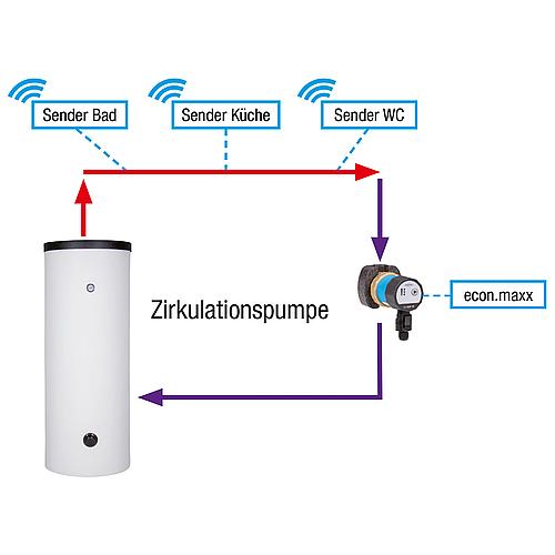 Zirkulationspumpensteuerung econ.maxxda®