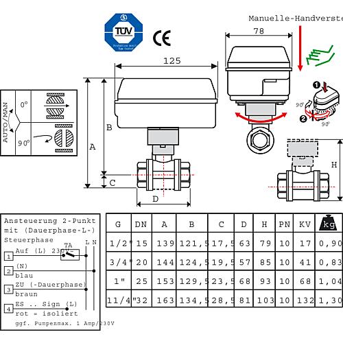 Kugelhahn BE-EMV-110 Compact Serie 602, IG x IG