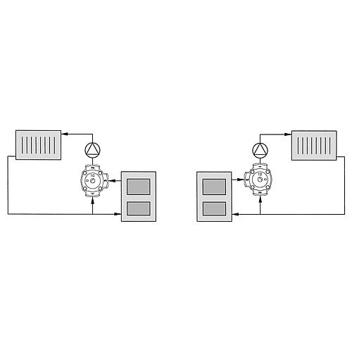 3-Wege-Mischer TERMOMIX Typ D (Grauguss)