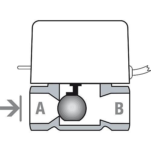 Motorisierte 2-Wege Zonenventile (mit Rückholfeder) mit Endschalter