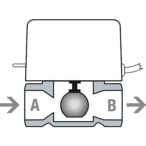 Motorisierte 2-Wege Zonenventile (mit Rückholfeder) mit Endschalter