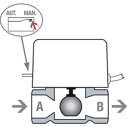 Motorisierte 2-Wege Zonenventile (mit Rückholfeder) mit Endschalter