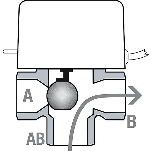 Motorisierte 3-Wege Zonenventile (mit Rückholfeder) mit Endschalter