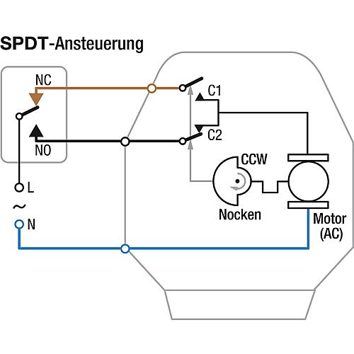 Stellantrieb mit SPDT-Ansteuerung