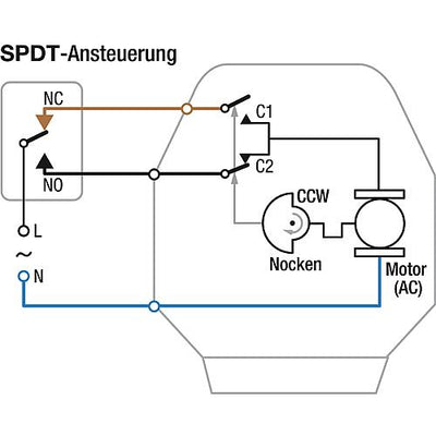 Stellantrieb mit SPDT-Ansteuerung