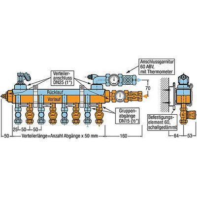 Heizkreisverteiler (60/60)