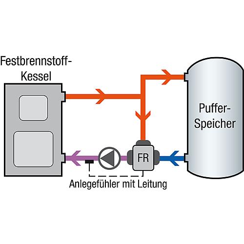 Mischer-Stellmotor MMF230.10.120 mit Festwerttemperaturregler