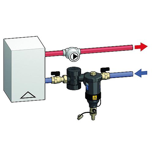 Magnetit-Schlammabscheider DIRTMAGPLUS®? mit Schmutzfänger?