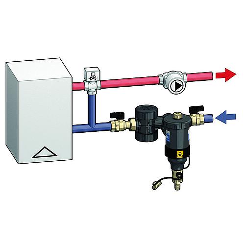 Magnetit-Schlammabscheider DIRTMAGPLUS®? mit Schmutzfänger?