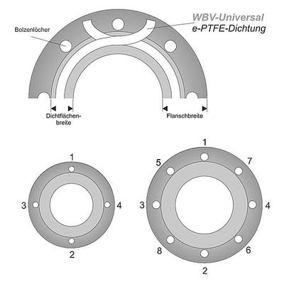 PTFE-Flachdichtungsband