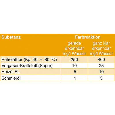 Öl-Testpapier