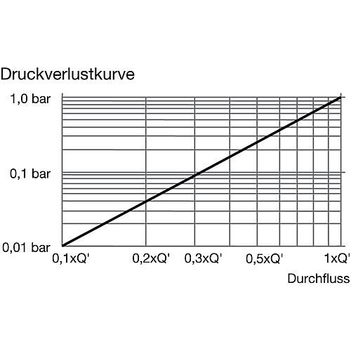 Aufputz-Wohnungswasserzähler-Modularis