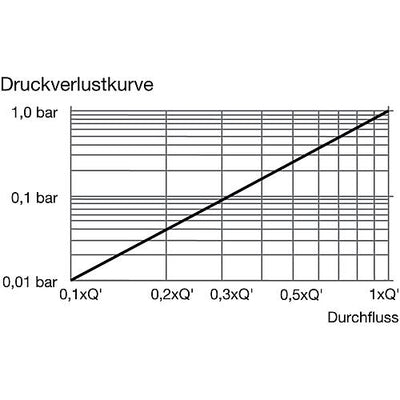 Aufputz-Wohnungswasserzähler-Modularis