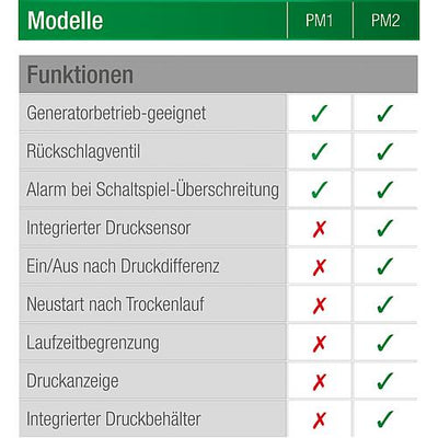 Druckmanager PM 1