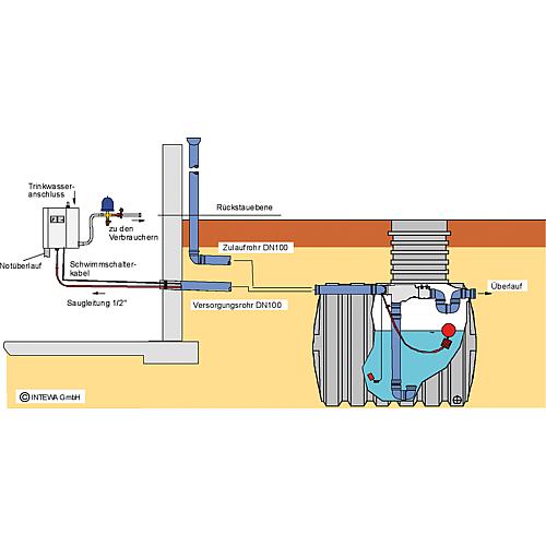 Kunststoff Erdspeicher ET-3300