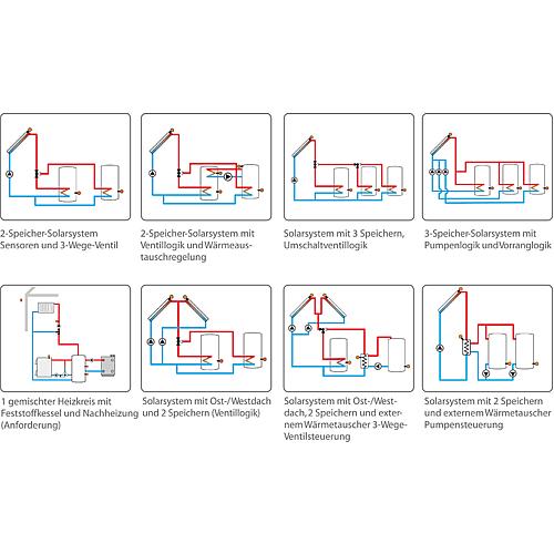 Systemregelung für Solar- und Heizungssysteme